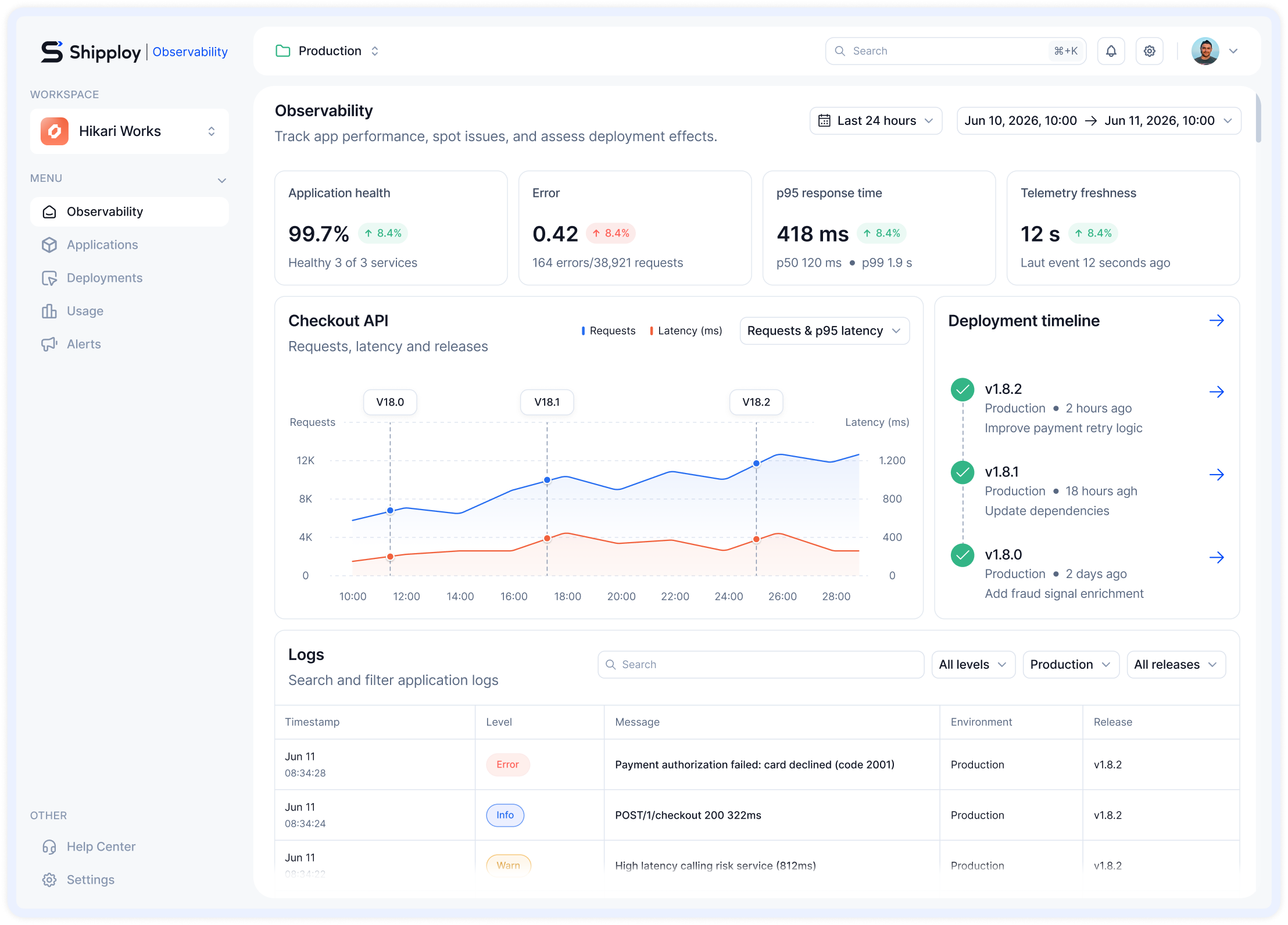 Shipploy Observability dashboard with application health, release metrics, and logs
